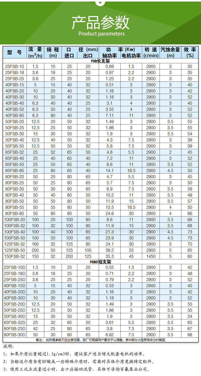 FSB型氟塑料合金离心泵(图8)