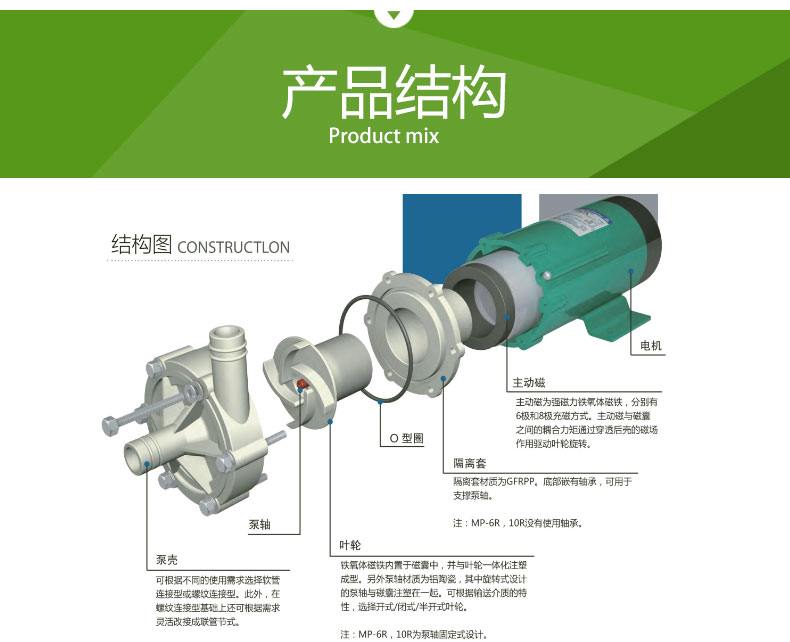 MP型微型磁力泵(图4)