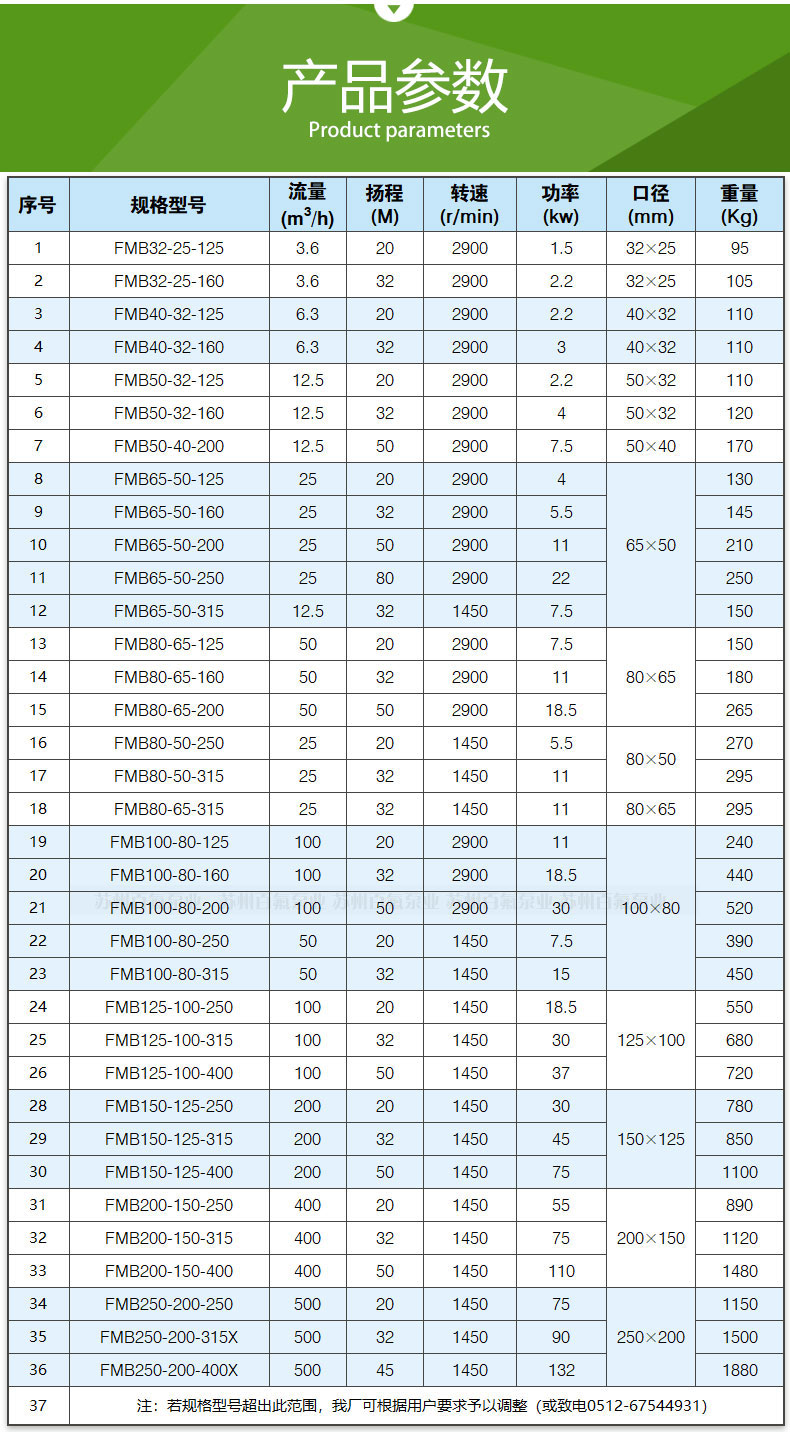 FMB型_耐腐耐磨化工泵(图8)