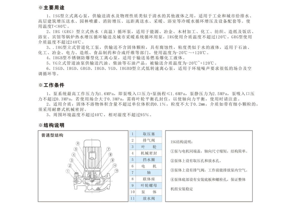 ISW(G)型管道离心泵(图2)