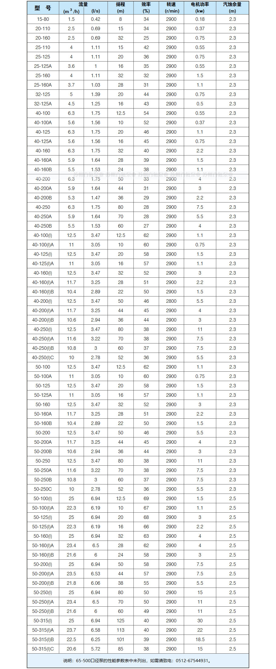 ISW(G)型管道离心泵(图5)