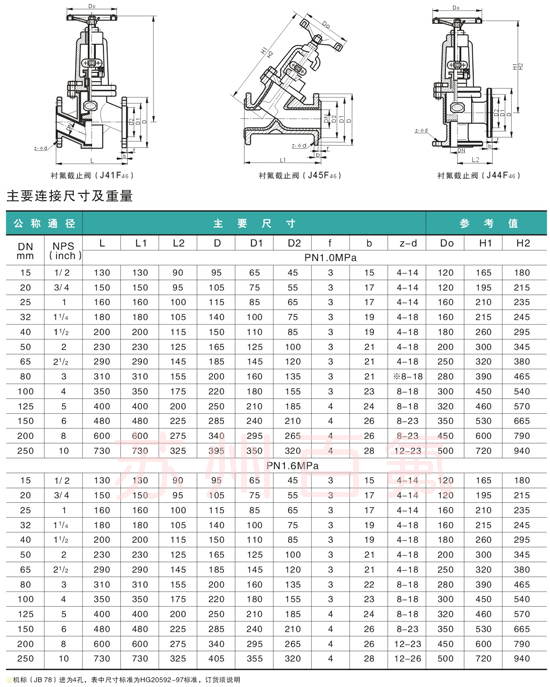 J41F46型衬氟截止阀(图3)