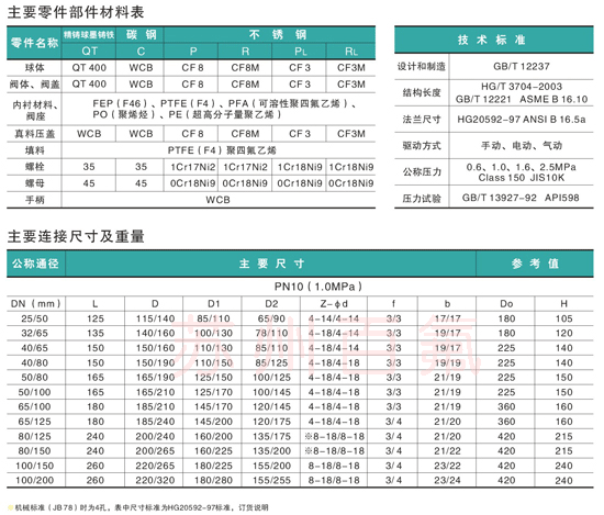 F41F46型衬氟放料阀(图2)