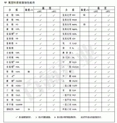 氟塑料泵耐腐蚀性能表