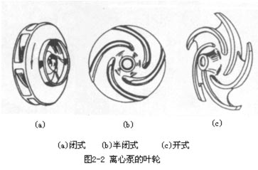 离心泵的工作原理和离心泵的主要部件(图1)