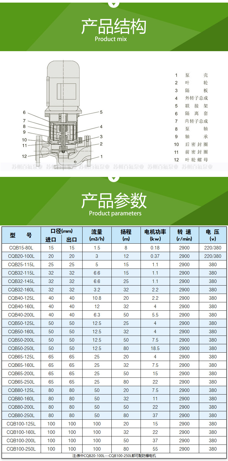 CQB-L型立式管道磁力泵(图4)