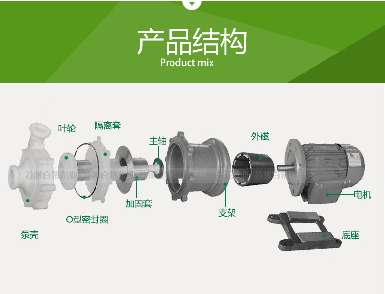 CQB型氟塑料磁力泵(图4)