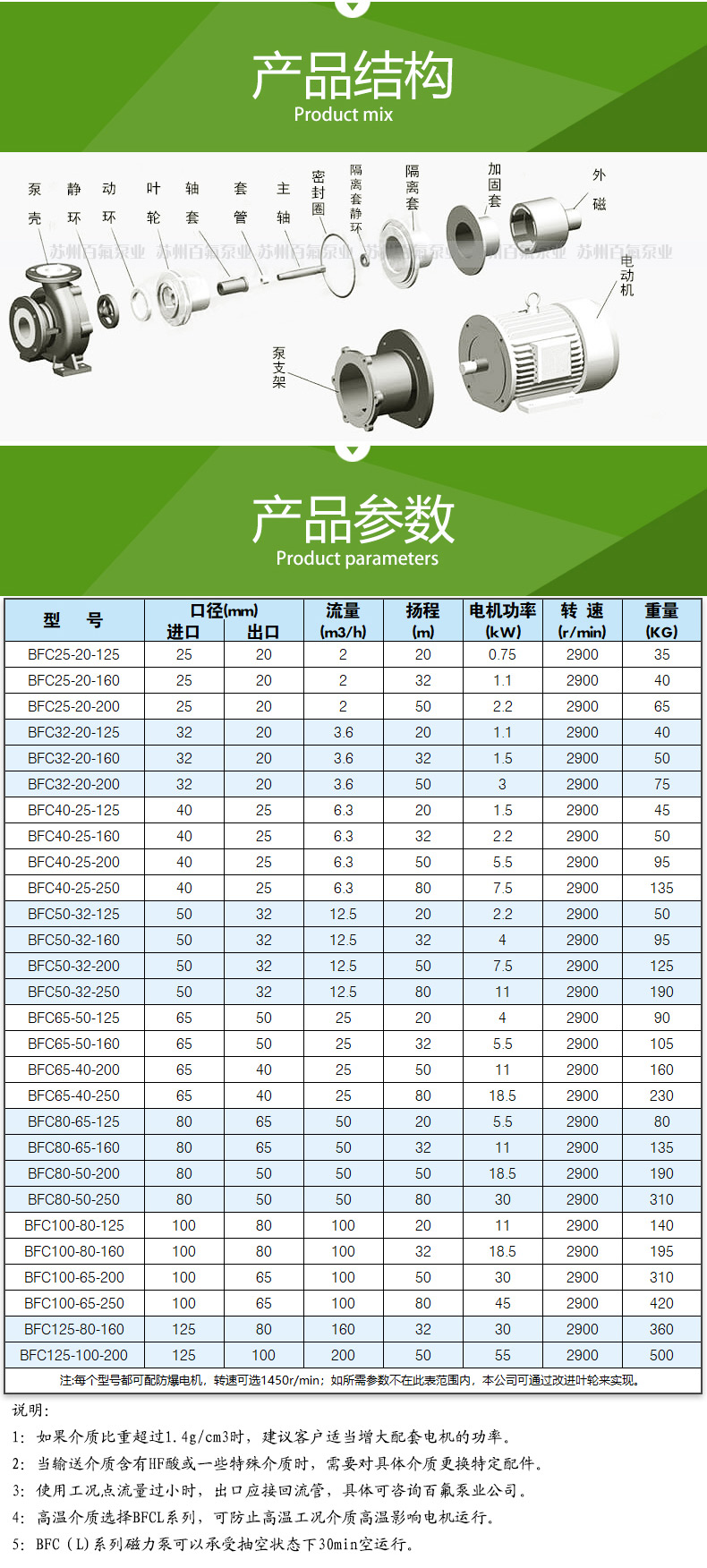 BFC(L)型衬氟磁力泵(图4)