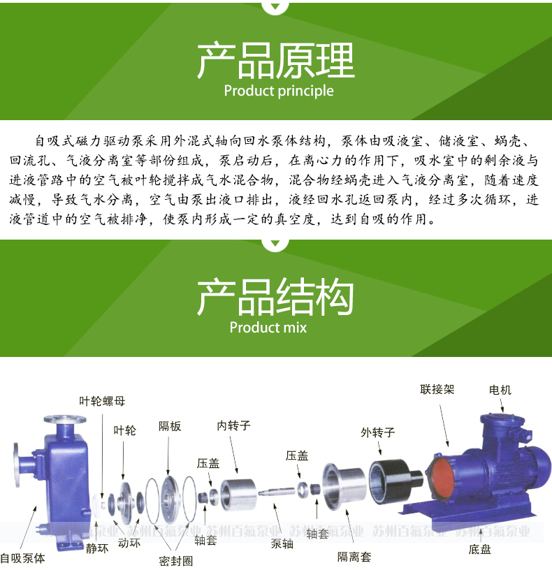 BCZ型_自吸式磁力泵(图4)