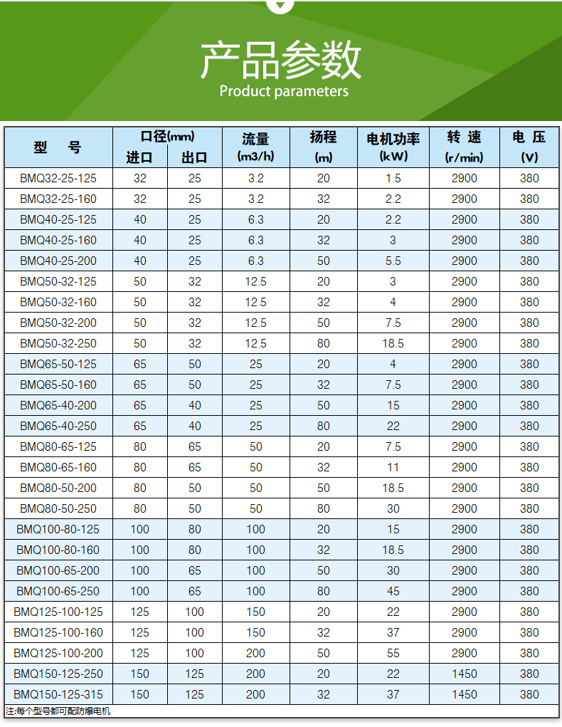 BMQ型_磁力驱动泵(图5)