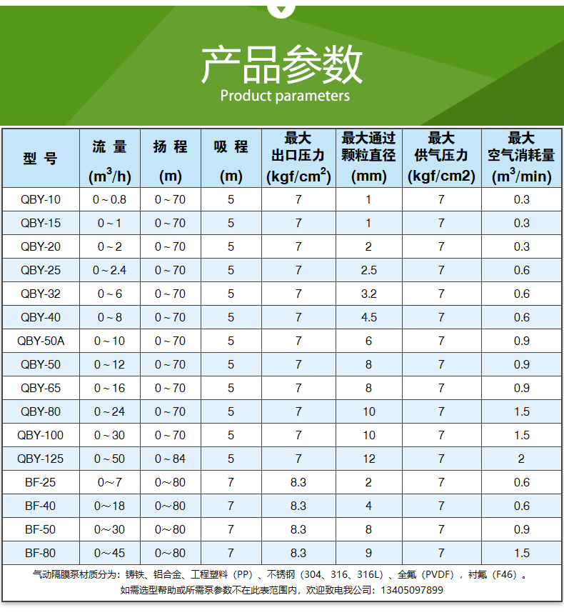 QBY型气动隔膜泵(图4)