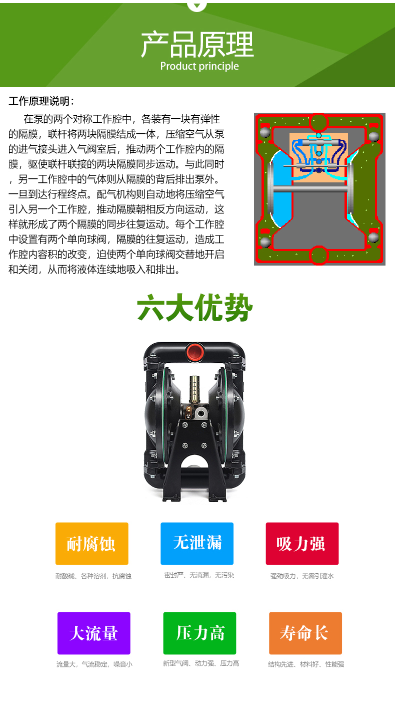 QBY型_气动隔膜泵(图3)